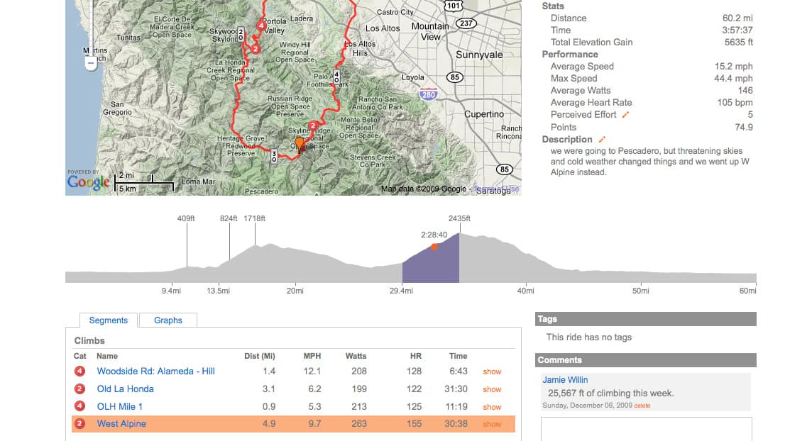 Strava in 2009